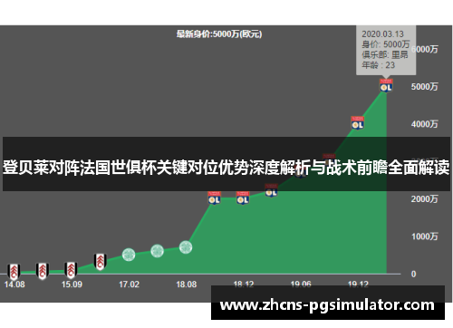 登贝莱对阵法国世俱杯关键对位优势深度解析与战术前瞻全面解读 登贝莱对阵法国世俱杯关键对位优势深度解析与战术前瞻全面解读